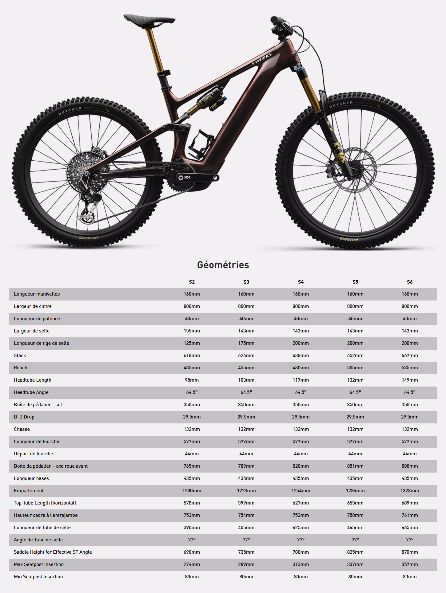 Guide de taille du vélo électrique S-Works Turbo Levo 4  année 2025